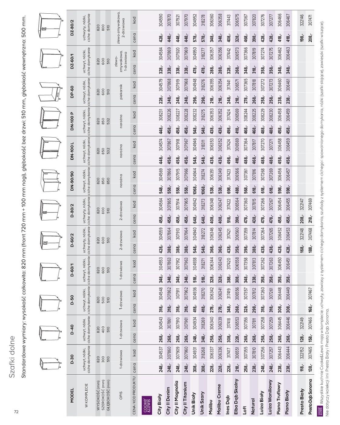 Gazetka promocyjna Castorama str. 72