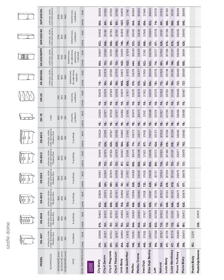 Gazetka promocyjna Castorama str. 73