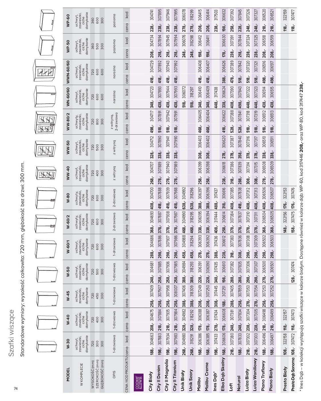 Gazetka promocyjna Castorama str. 74