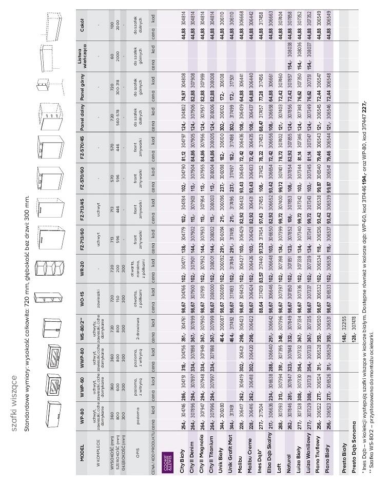 Gazetka promocyjna Castorama str. 75