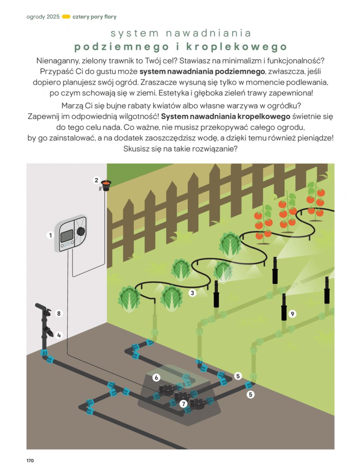 Gazetka promocyjna Castorama str. 170