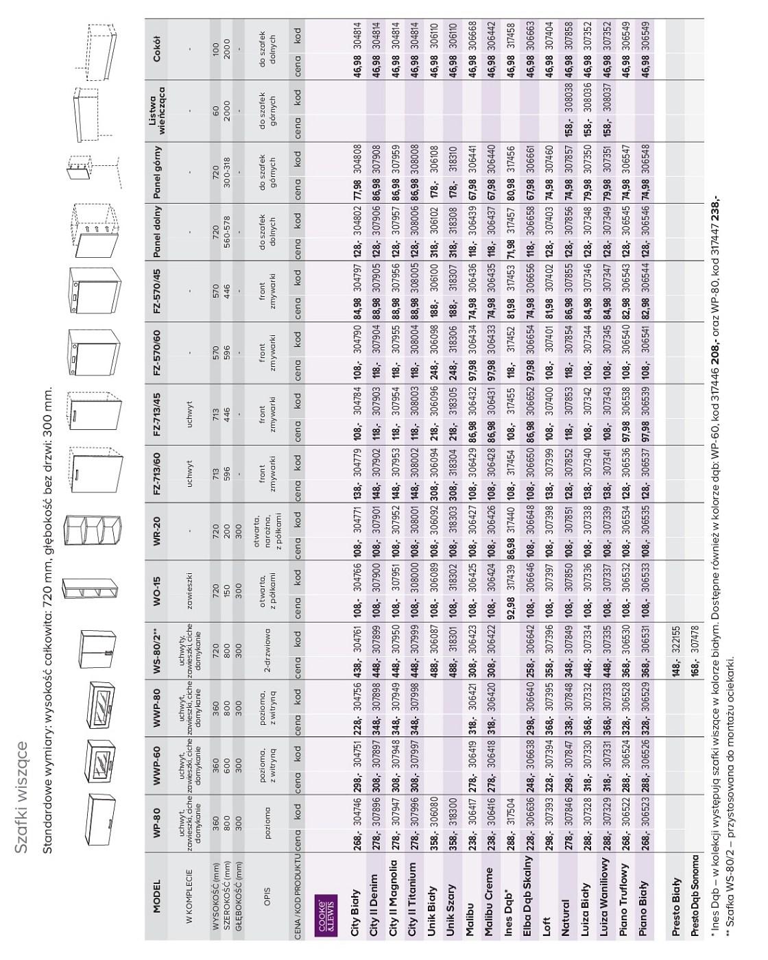 Gazetka promocyjna Castorama str. 75
