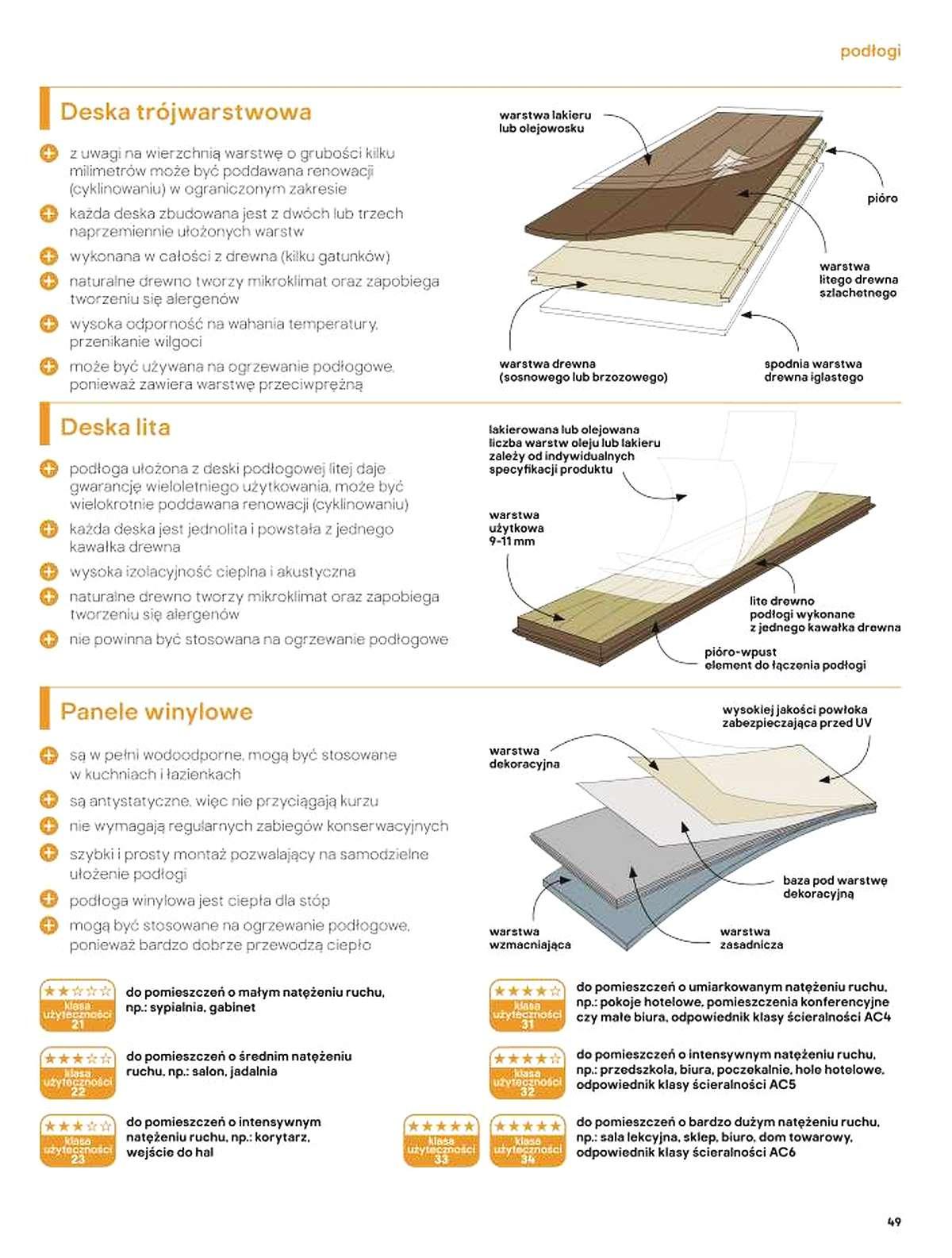 Gazetka promocyjna Castorama str. 49