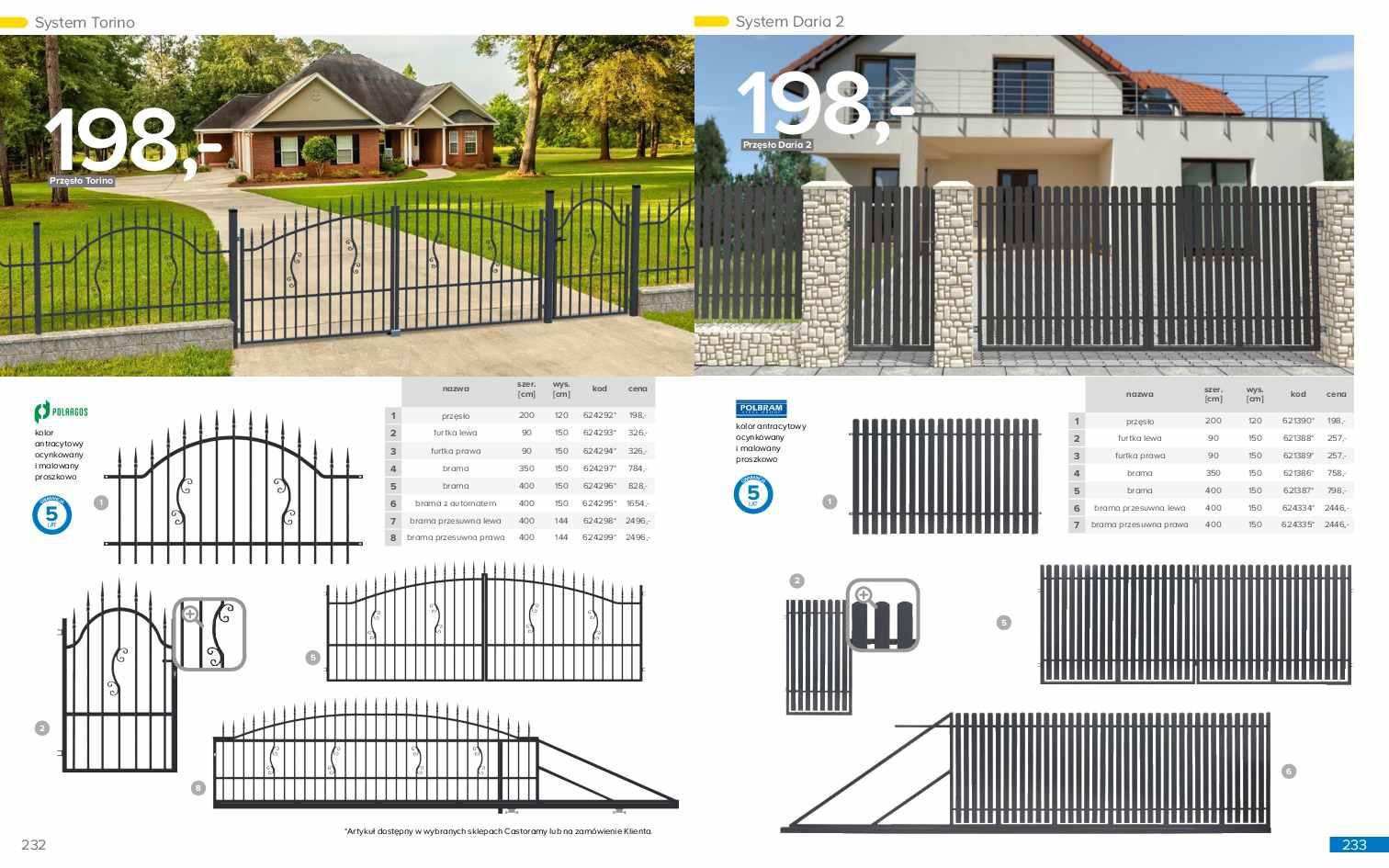 Gazetka promocyjna Castorama str. 117
