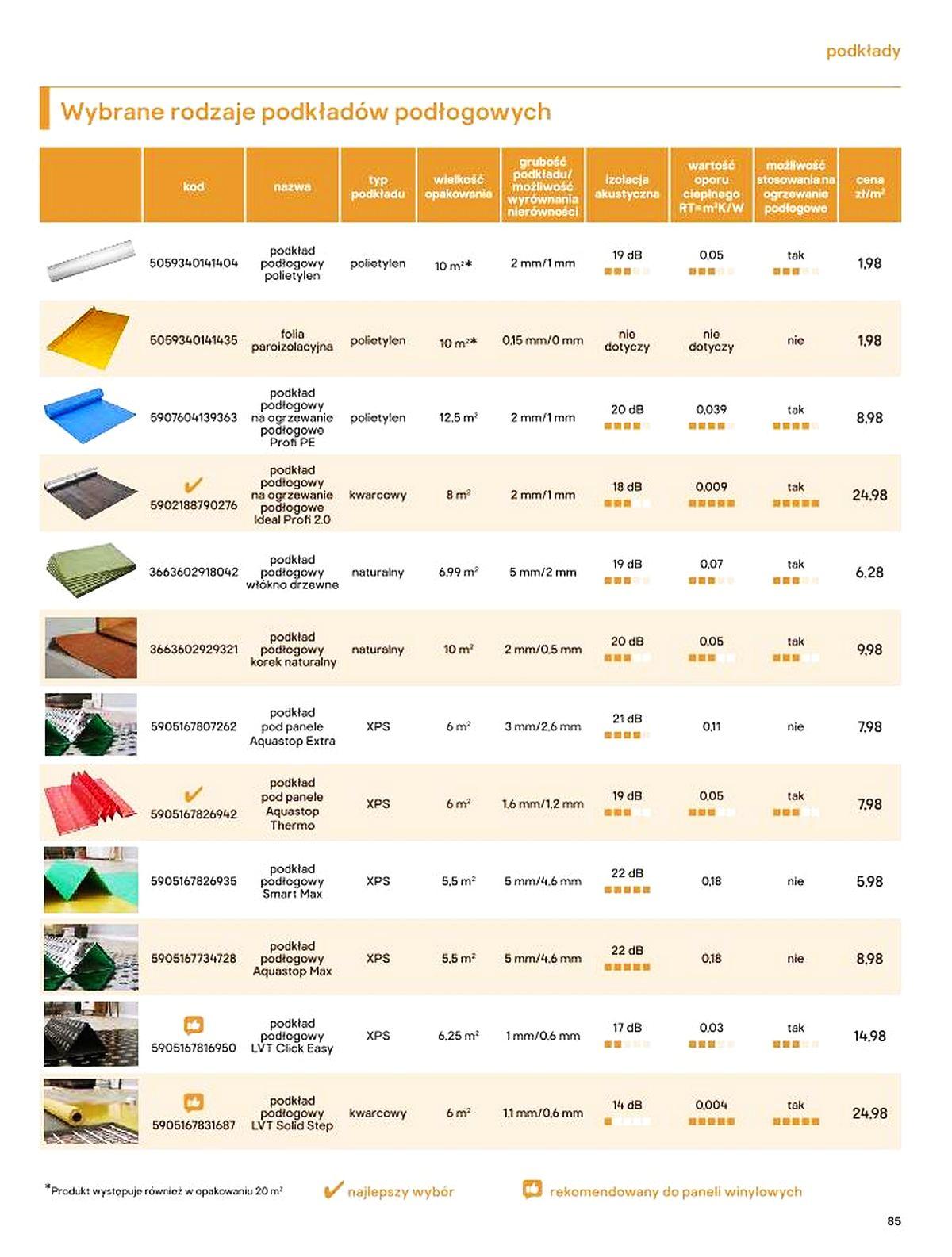 Gazetka promocyjna Castorama str. 85