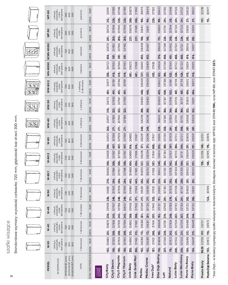 Gazetka promocyjna Castorama str. 74