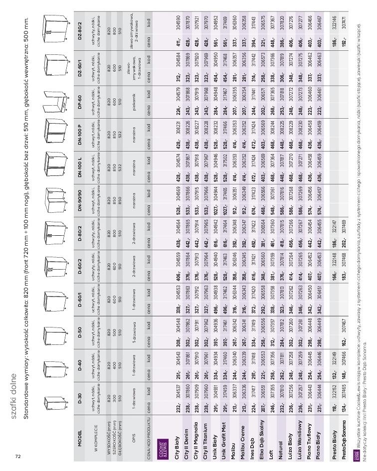 Gazetka promocyjna Castorama str. 72